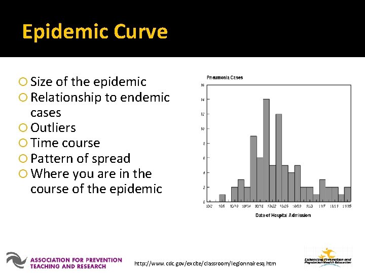 Epidemic Curve Size of the epidemic Relationship to endemic cases Outliers Time course Pattern