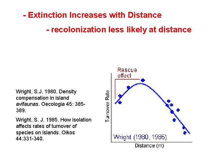 - Extinction Increases with Distance - recolonization less likely at distance Wright, S. J.