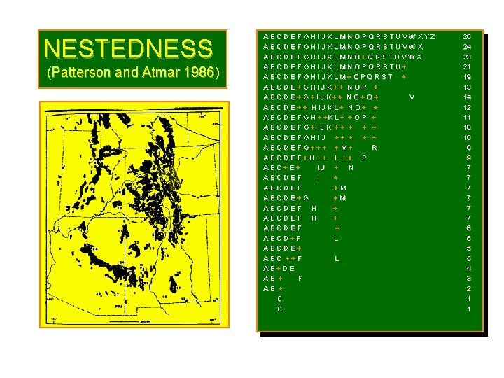 NESTEDNESS (Patterson and Atmar 1986) A B C D E F G H I