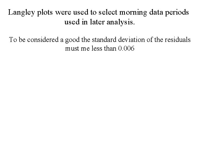 Langley plots were used to select morning data periods used in later analysis. To