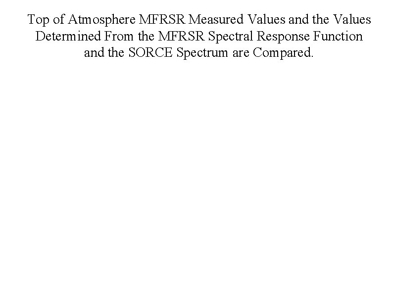 Top of Atmosphere MFRSR Measured Values and the Values Determined From the MFRSR Spectral