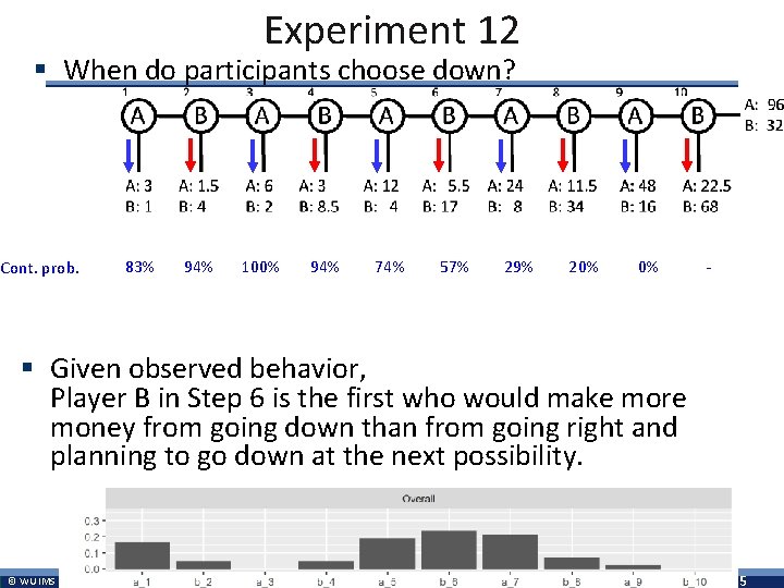 Experiment 12 § When do participants choose down? 83% Cont. prob. A 5. 7