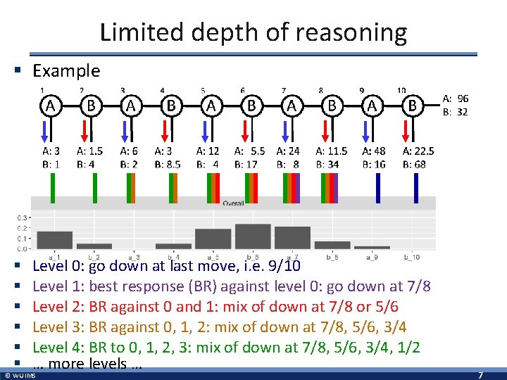 Limited depth of reasoning § Example § § § Level 0: go down at