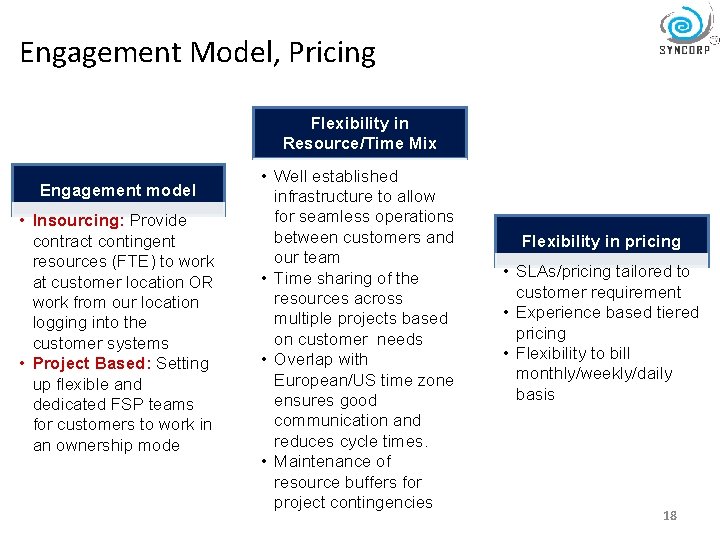 Engagement Model, Pricing Flexibility in Resource/Time Mix Engagement model • Insourcing: Provide contract contingent