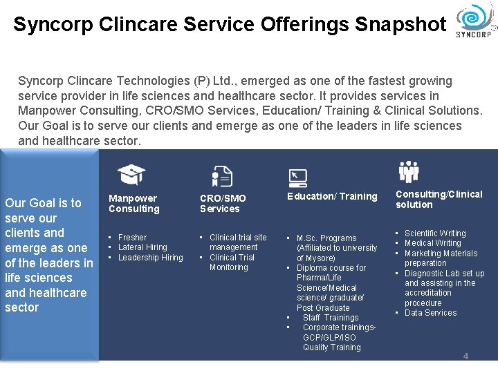 Syncorp Clincare Service Offerings Snapshot Syncorp Clincare Technologies (P) Ltd. , emerged as one