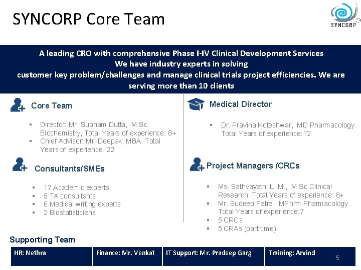 SYNCORP Core Team A leading CRO with comprehensive Phase I-IV Clinical Development Services We