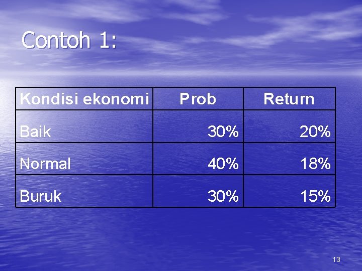 Contoh 1: Kondisi ekonomi Prob Return Baik 30% 20% Normal 40% 18% Buruk 30%