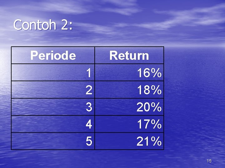 Contoh 2: Periode 1 2 3 4 5 Return 16% 18% 20% 17% 21%