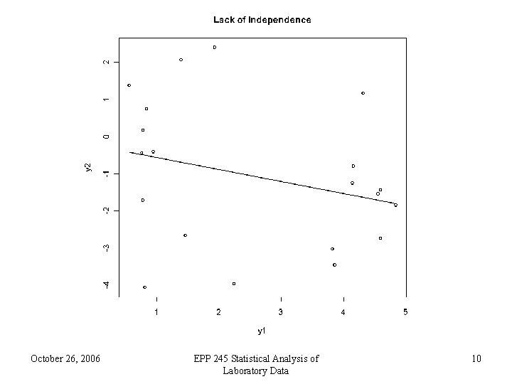 October 26, 2006 EPP 245 Statistical Analysis of Laboratory Data 10 