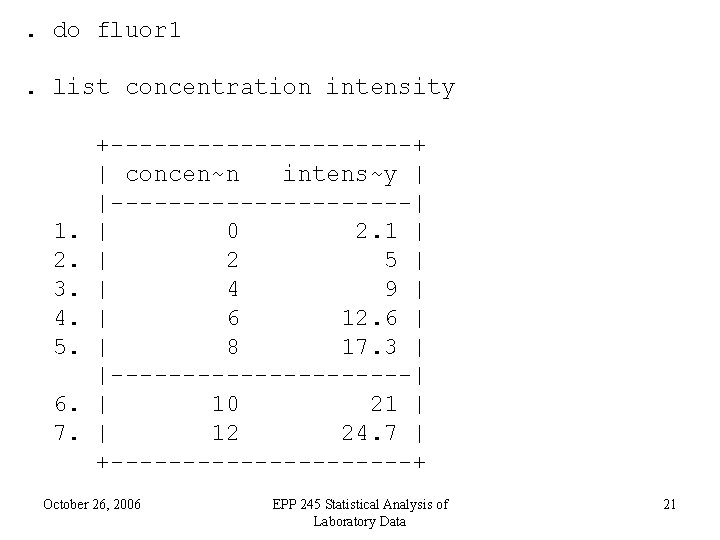 . do fluor 1. list concentration intensity 1. 2. 3. 4. 5. 6. 7.