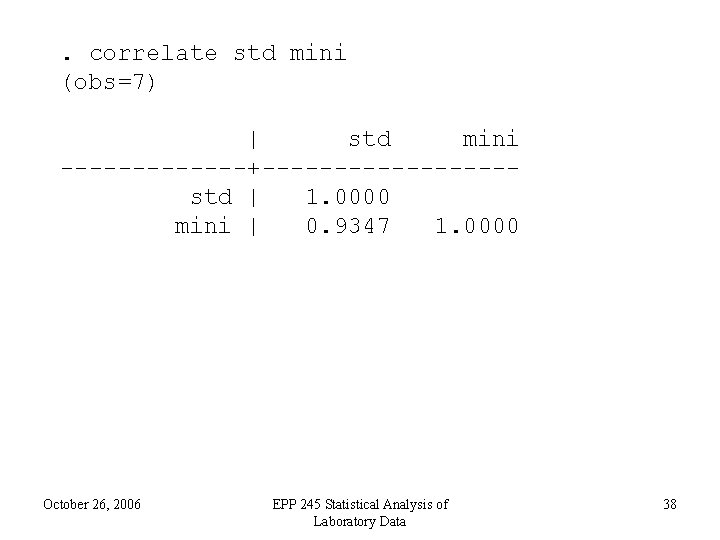 . correlate std mini (obs=7) | std mini -------+---------std | 1. 0000 mini |