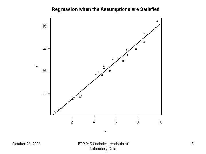 October 26, 2006 EPP 245 Statistical Analysis of Laboratory Data 5 