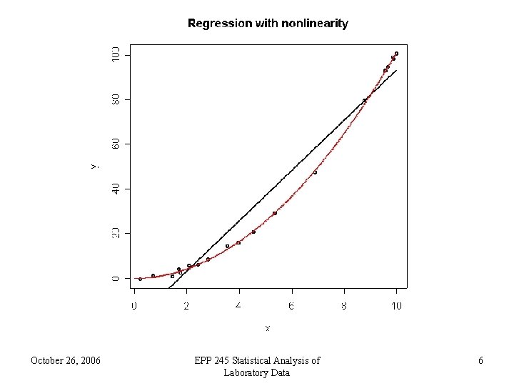 October 26, 2006 EPP 245 Statistical Analysis of Laboratory Data 6 