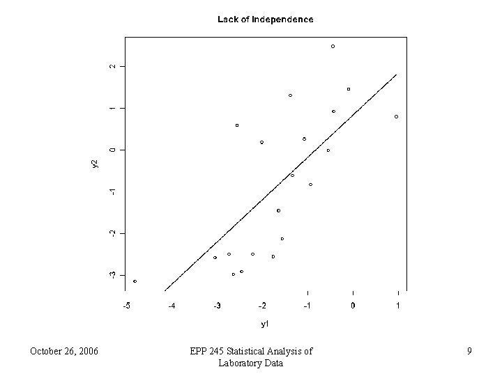 October 26, 2006 EPP 245 Statistical Analysis of Laboratory Data 9 