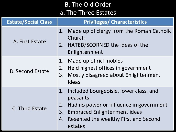 B. The Old Order a. The Three Estates Estate/Social Class A. First Estate B.