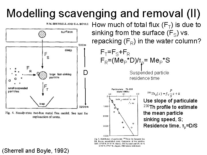 Modelling scavenging and removal (II) How much of total flux (FT) is due to