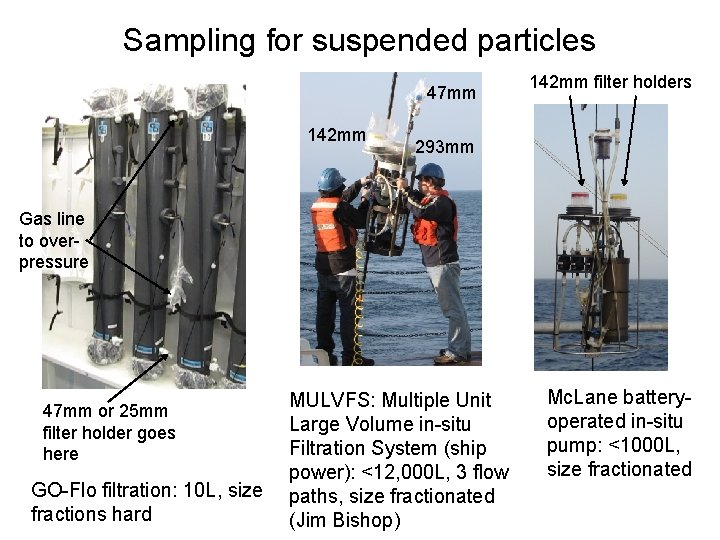 Sampling for suspended particles 47 mm 142 mm filter holders 293 mm Gas line