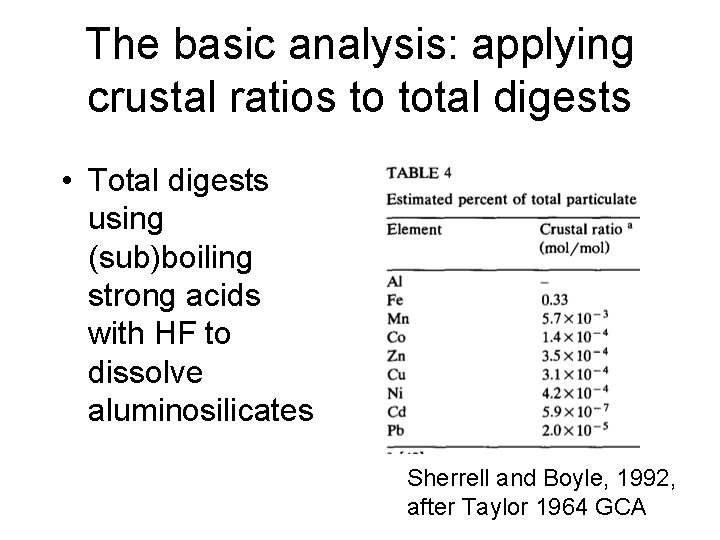 The basic analysis: applying crustal ratios to total digests • Total digests using (sub)boiling