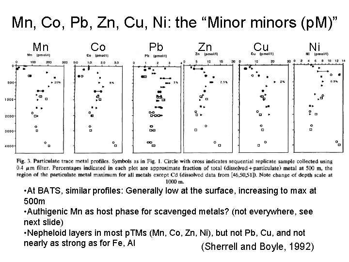 Mn, Co, Pb, Zn, Cu, Ni: the “Minor minors (p. M)” Mn Co Pb