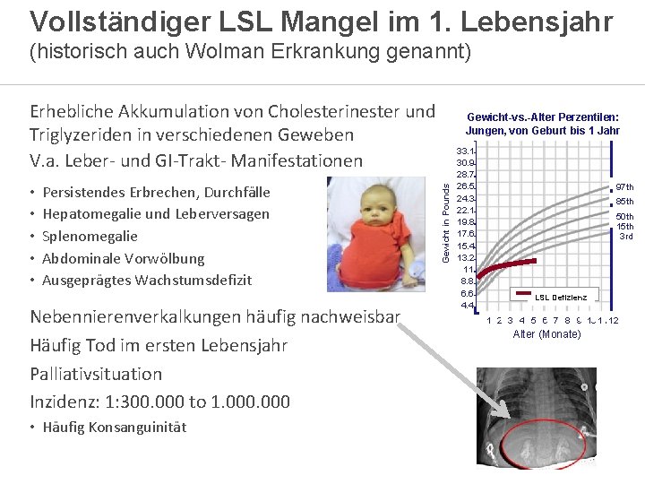 Vollständiger LSL Mangel im 1. Lebensjahr (historisch auch Wolman Erkrankung genannt) Erhebliche Akkumulation von