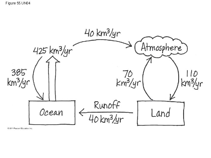 Figure 55. UN 04 