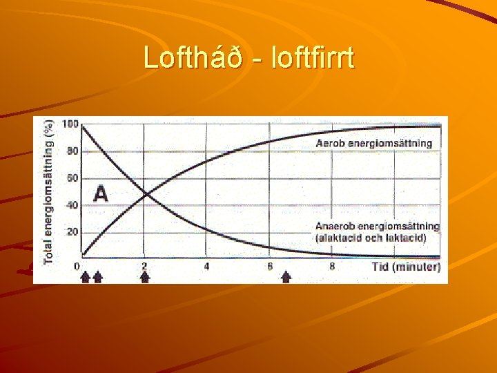 Loftháð - loftfirrt 