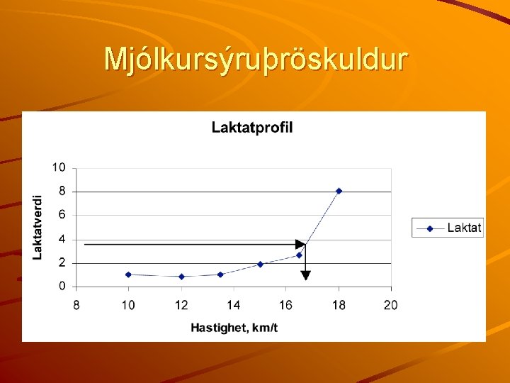 Mjólkursýruþröskuldur 