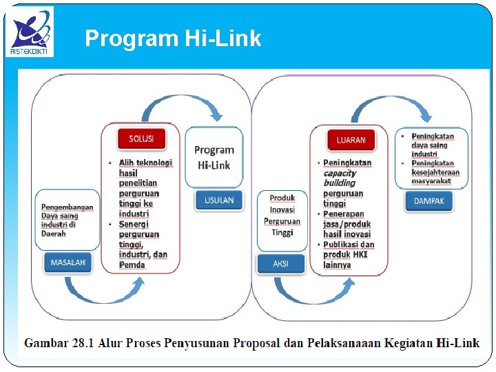 Program Hi-Link 