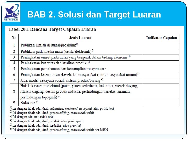 BAB 2. Solusi dan Target Luaran 