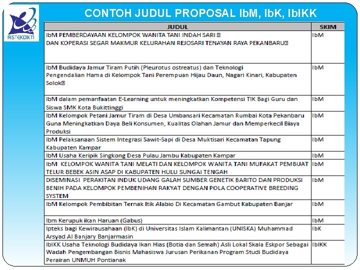 CONTOH JUDUL PROPOSAL Ib. M, Ib. K, Ib. IKK 