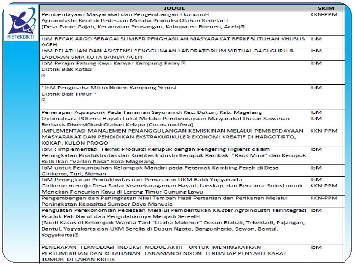 CONTOH JUDUL PROPOSAL Ib. M 