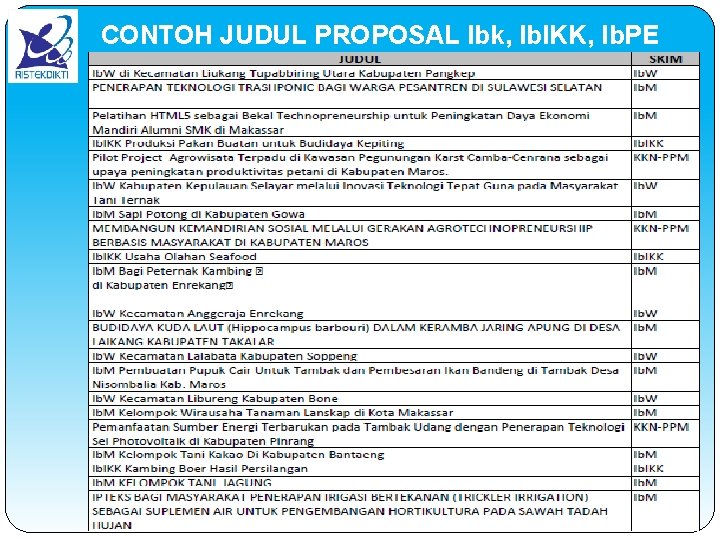 CONTOH JUDUL PROPOSAL Ibk, Ib. IKK, Ib. PE 