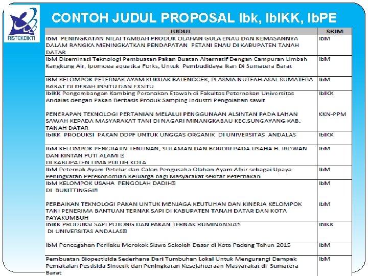 CONTOH JUDUL PROPOSAL Ibk, Ib. IKK, Ib. PE 