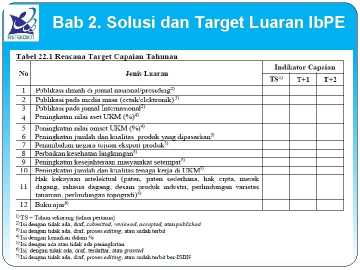 Bab 2. Solusi dan Target Luaran Ib. PE 