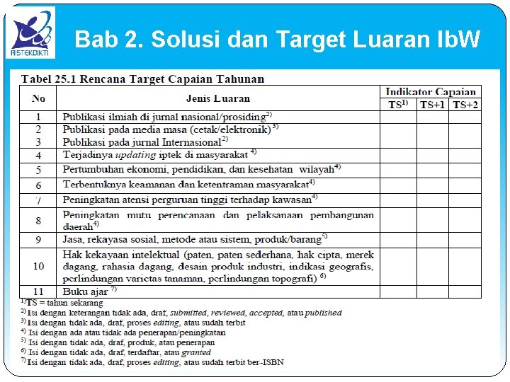 Bab 2. Solusi dan Target Luaran Ib. W 