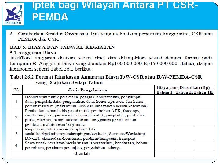 Iptek bagi Wilayah Antara PT CSRPEMDA 