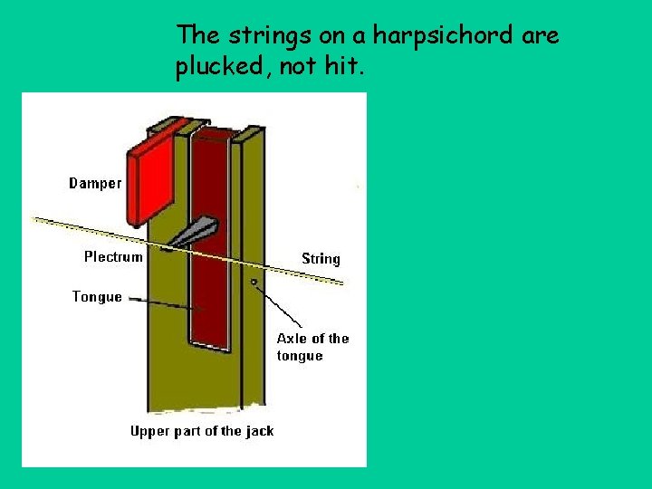 The strings on a harpsichord are plucked, not hit. 