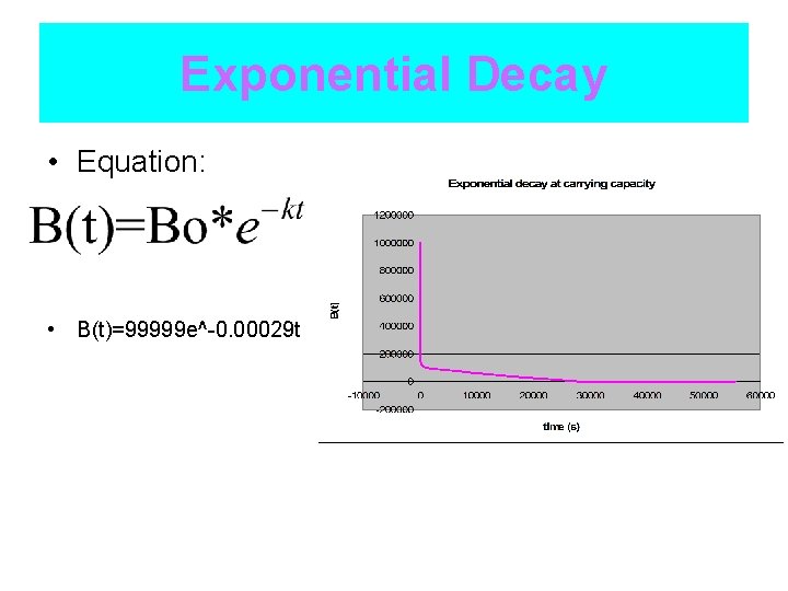 Exponential Decay • Equation: • B(t)=99999 e^-0. 00029 t 