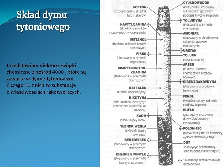 Skład dymu tytoniowego Przedstawiam niektóre związki chemiczne z pośród 4000 , które są zawarte