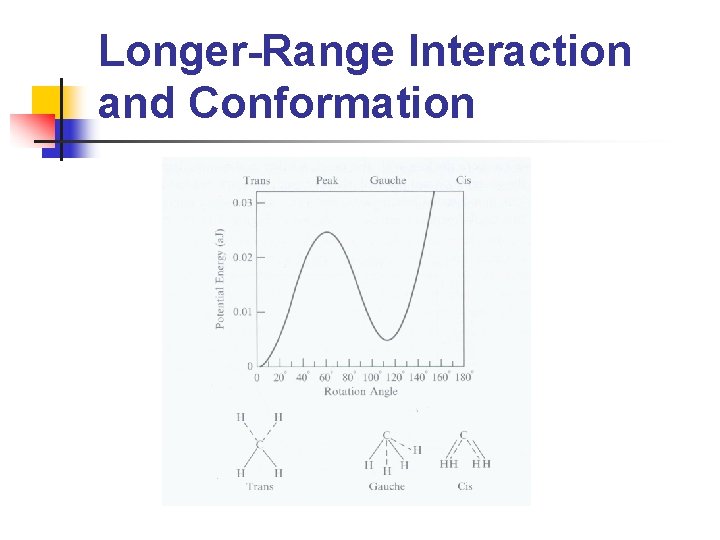 Longer-Range Interaction and Conformation 