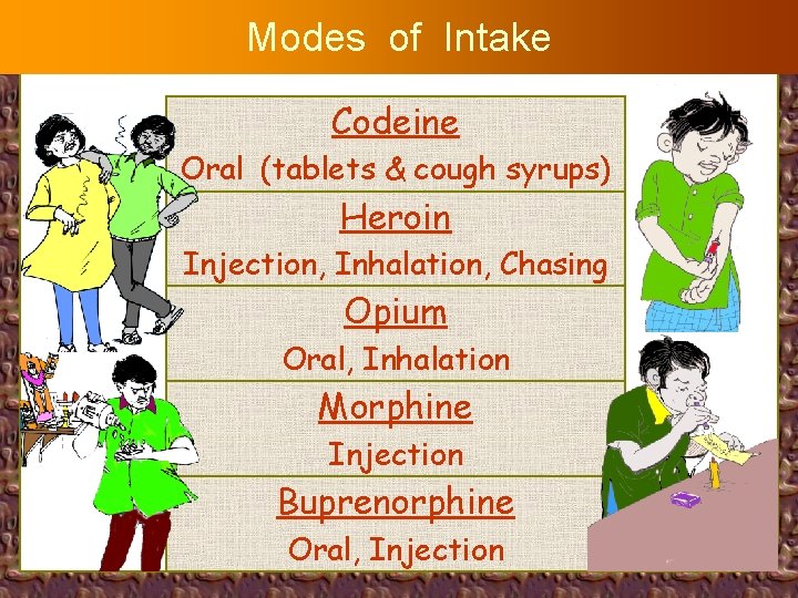 Modes of Intake Codeine Oral (tablets & cough syrups) Heroin Injection, Inhalation, Chasing Opium