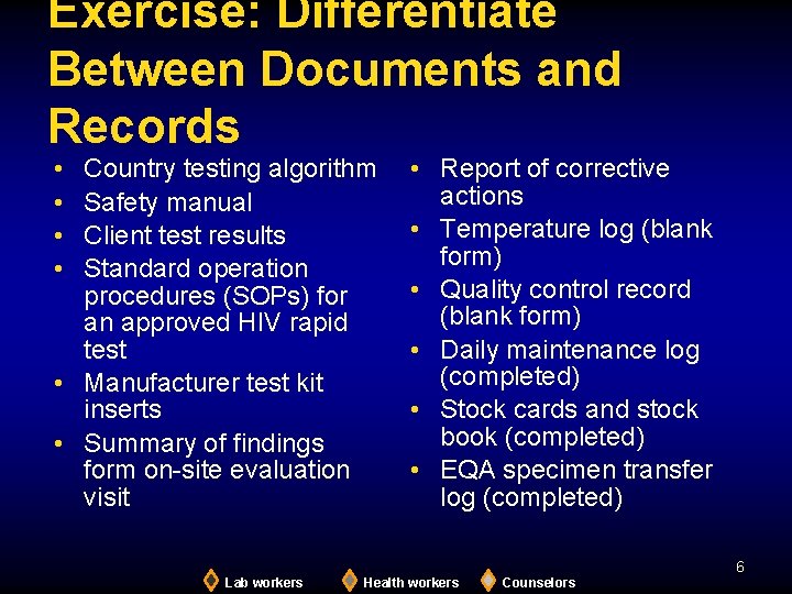 Exercise: Differentiate Between Documents and Records Country testing algorithm Safety manual Client test results