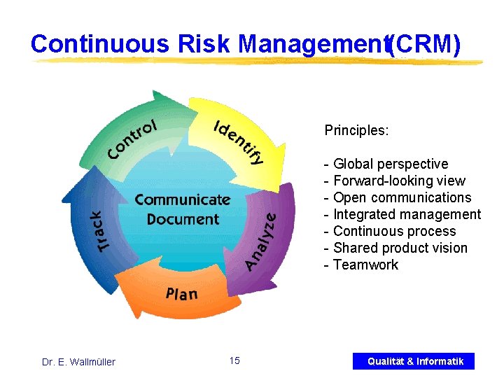 Continuous Risk Management(CRM) Principles: - Global perspective - Forward-looking view - Open communications -