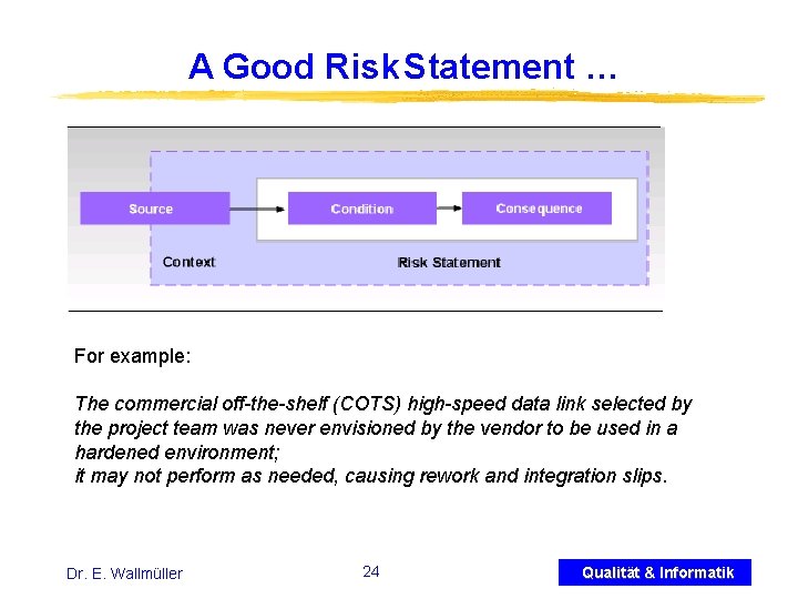 A Good Risk Statement … For example: The commercial off-the-shelf (COTS) high-speed data link