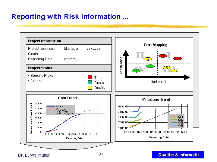 Reporting with Risk Information. . . Project Information Manager: Risk Mapping yyy. zzzz dd-mm-jj