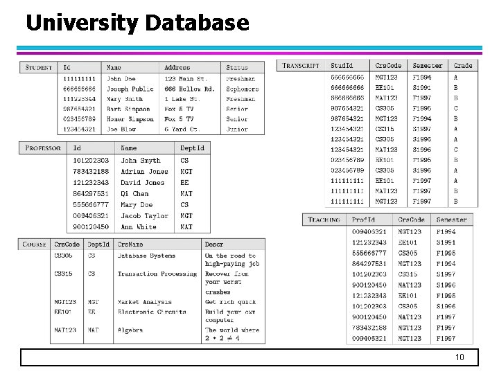 University Database 10 