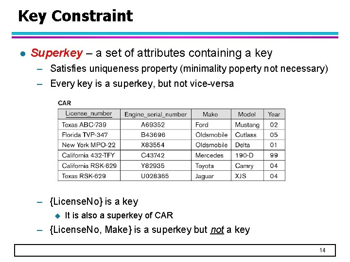 Key Constraint l Superkey – a set of attributes containing a key – Satisfies