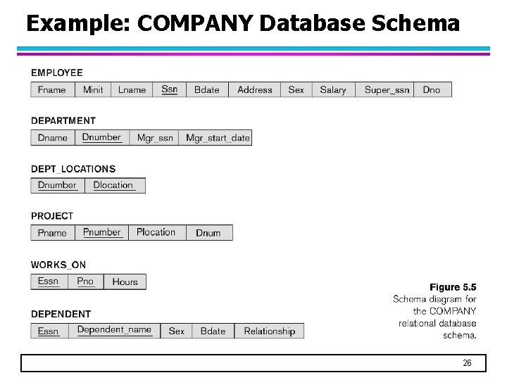 Example: COMPANY Database Schema 26 