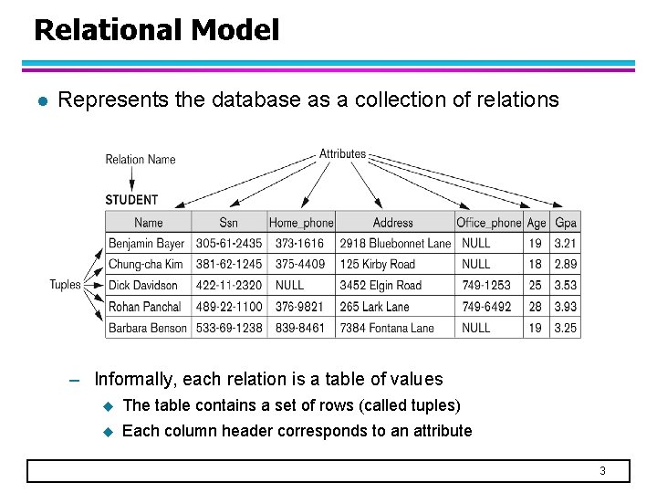 Relational Model l Represents the database as a collection of relations – Informally, each