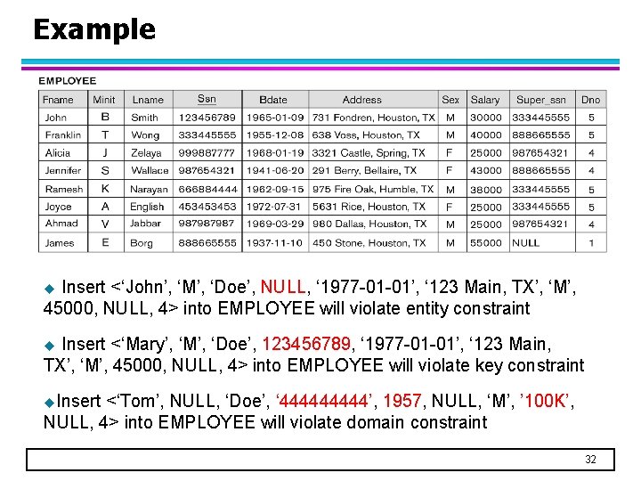 Example Insert <‘John’, ‘M’, ‘Doe’, NULL, ‘ 1977 -01 -01’, ‘ 123 Main, TX’,